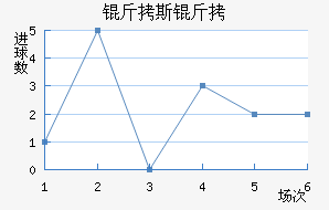 ��˹�ؽ�������������