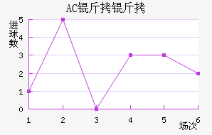 AC������������������