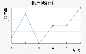 ��ϣ����Ұţ��������������