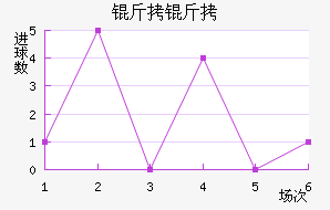 ������������������