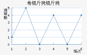 ���ŵ�ϣ������������������