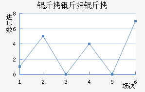 �����ǽ�������������