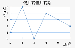 ����˹��������������