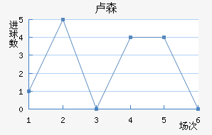 ¬ɭ��������������