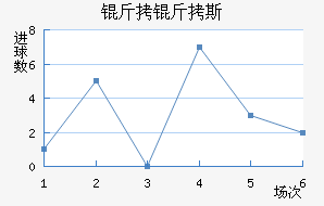 ����˹��������������