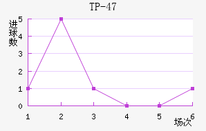 TP-47��������������