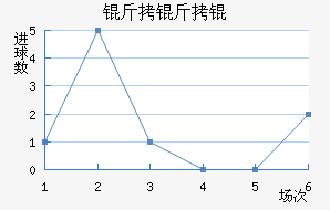 ����ٽ�������������