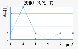 ʩ���Ƚ�������������