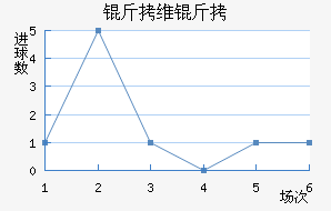 ��ά���ǽ�������������