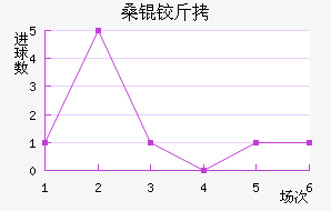 ɣ�½�˹����������������