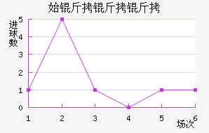 ʼ�������������������