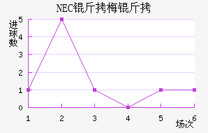 NEC��÷���������������