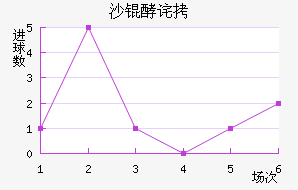 ���ŵ�ɳ�Ͳ���������������