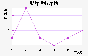 ����������������������