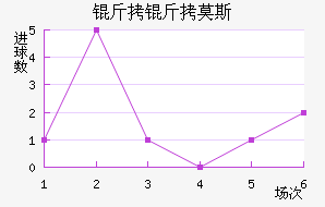 ����Ī˹��������������