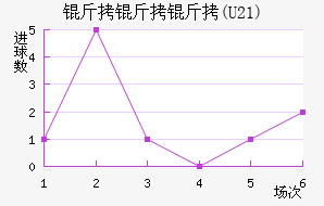 ������(U21)��������������