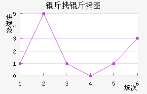 ����ͼ��������������