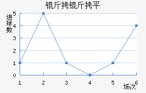 ����ƽ��������������