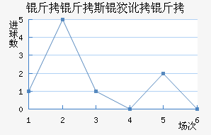 ����˹�ƶ��½�������������