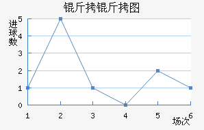 ����ͼ����������������