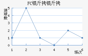 FC������������������