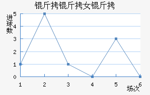 �����ﾺ��Ů���������������