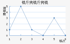 ����ӽ�������������