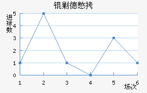 �˵±���������������