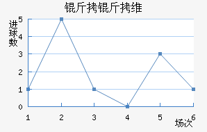 ����ά��������������