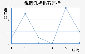 �ɶ��سǽ�������������