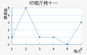 ӡ��ʮһ��������������