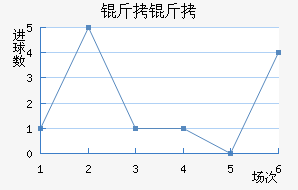 ����˹�سǽ�������������