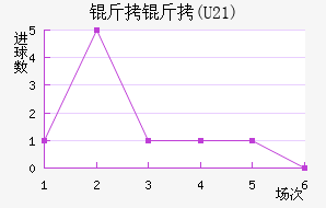 ����(U21)��������������