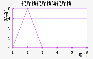 ����ķ����������������