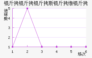 ������˹��ά�ǽ�������������