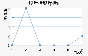 �ʼ�������B�ӽ�������������