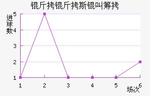 ����˹�гǽ�������������