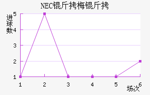 NEC��÷���������������