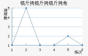 ������ϣ��������������