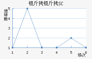 ��������SC��������������