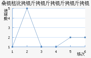 ɣ�ն���������ӽ�������������