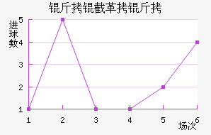 ���ظ��½�������������