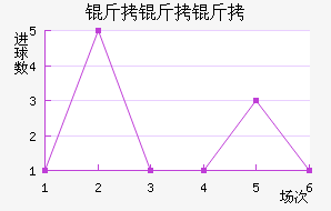 ��������������������