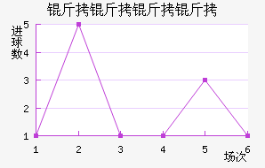 �������ӽ�������������