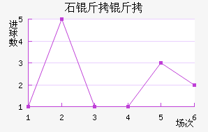 ʯ���½�������������