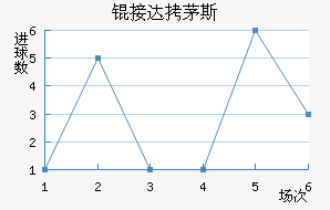 �Ӵ�é˹��������������