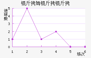 ��ķ�����������������