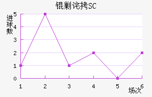 �˲�SC��������������