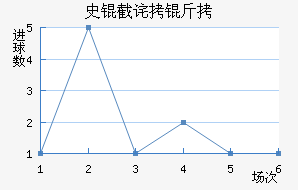 ʷ�ز��ɽ�������������