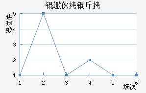 �ɻ�����������������